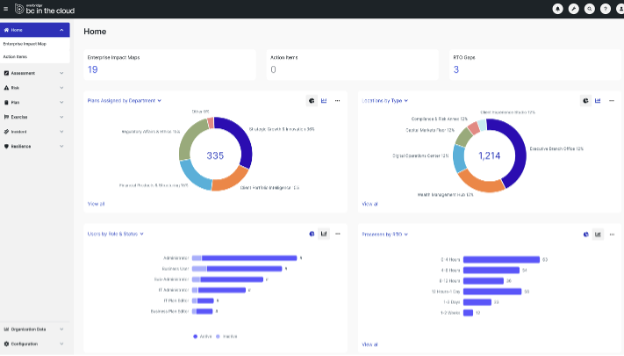 screenshot of BC in the Cloud